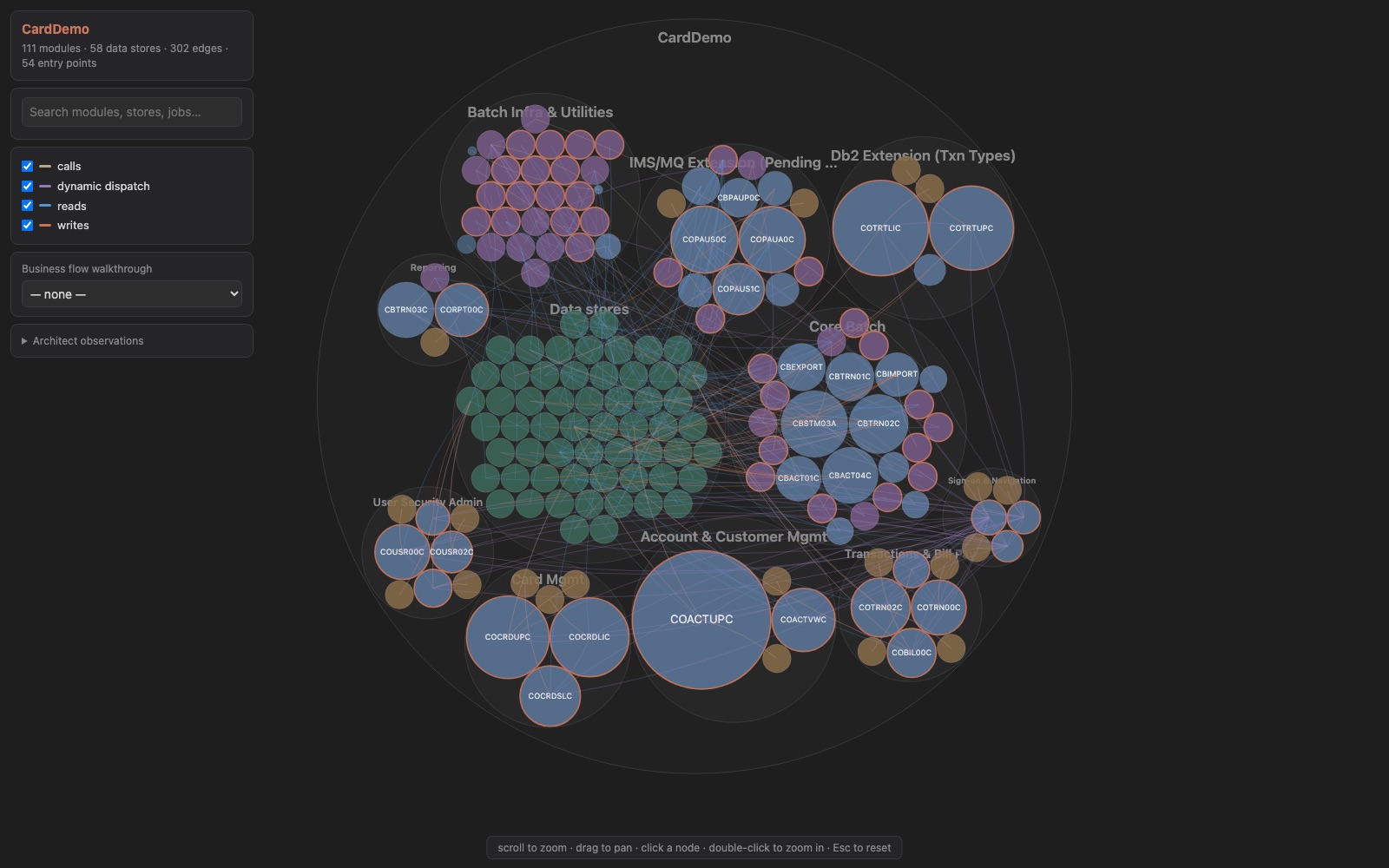 Interactive topology map of AWS CardDemo — domains as containers, modules sized by lines of code, dependency edges colored by kind, entry points ringed